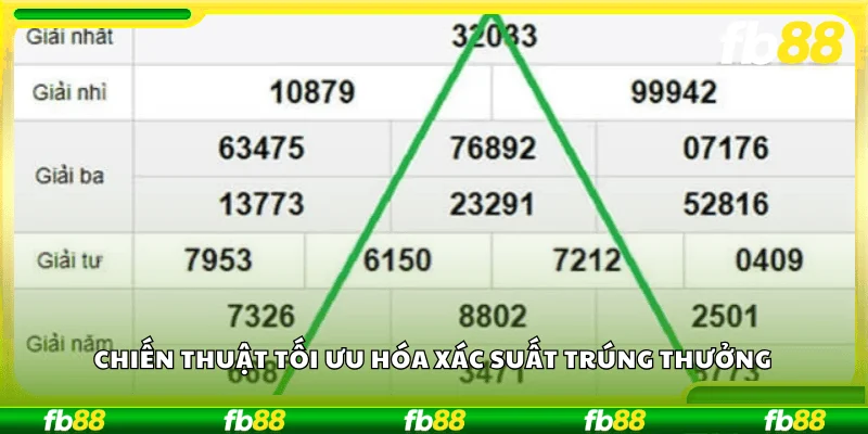 Chiến thuật tối ưu hóa xác suất trúng thưởng