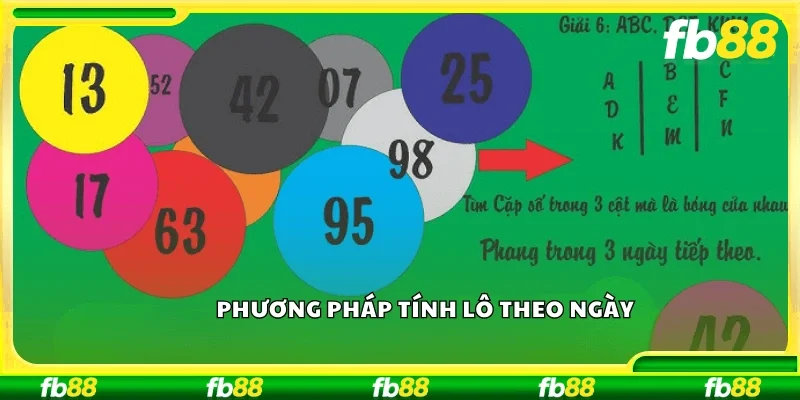 Phương pháp tính lô theo ngày