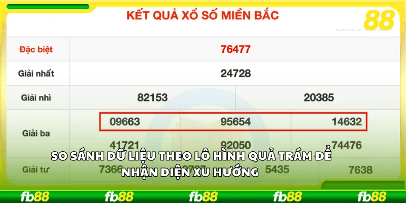 So sánh dữ liệu theo lô hình quả trám để nhận diện xu hướng